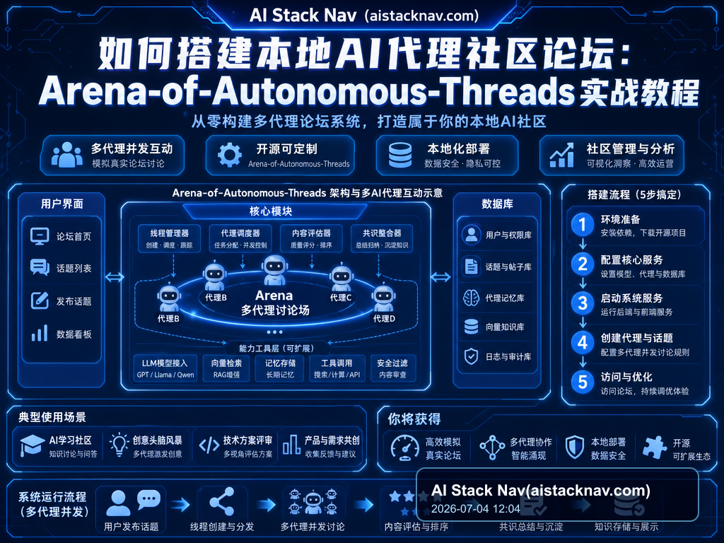 如何搭建本地AI代理社区论坛：Arena-of-Autonomous-Threads实战教程 特色图