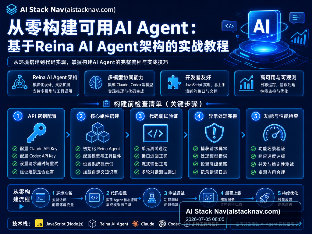 从零构建可用AI Agent:基于Reina AI Agent架构的实战教程 教程插图 2