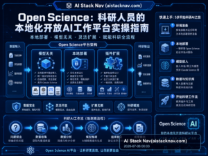 Open Science:科研人员的本地化开放AI工作平台实操指南 特色图