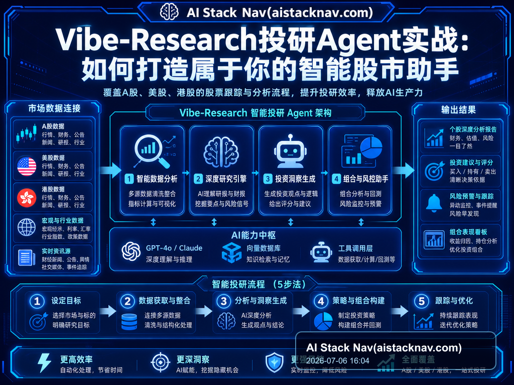 Vibe-Research投研Agent实战：如何打造属于你的智能股市助手 特色图