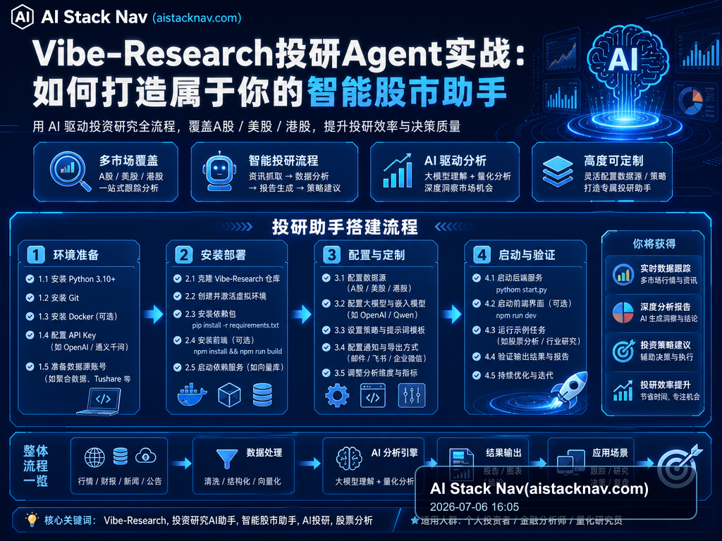 Vibe-Research投研Agent实战：如何打造属于你的智能股市助手 教程插图 1