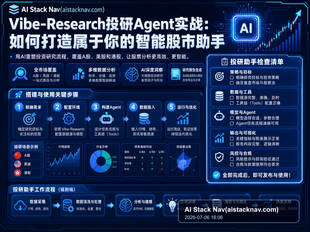 Vibe-Research投研Agent实战：如何打造属于你的智能股市助手 教程插图 2