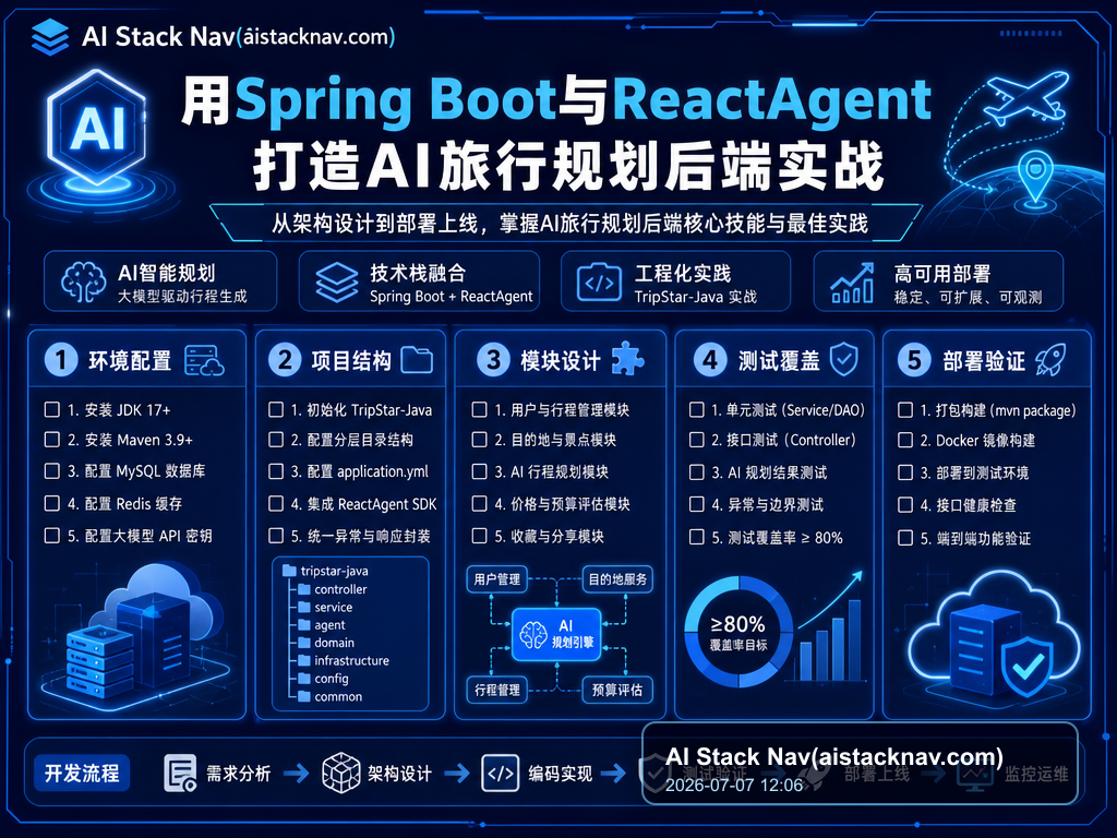 用Spring Boot与ReactAgent打造AI旅行规划后端实战 教程插图 2