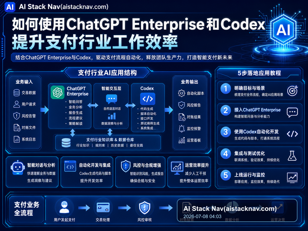 如何使用ChatGPT Enterprise和Codex提升支付行业工作效率 特色图