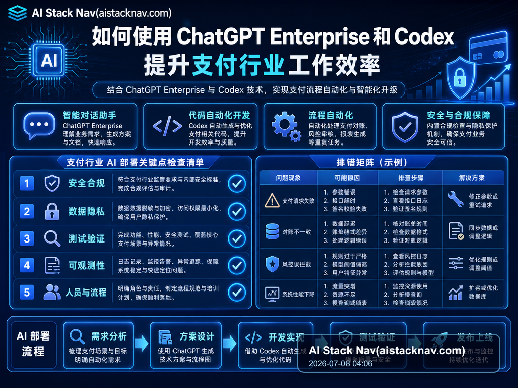 如何使用ChatGPT Enterprise和Codex提升支付行业工作效率 教程插图 2
