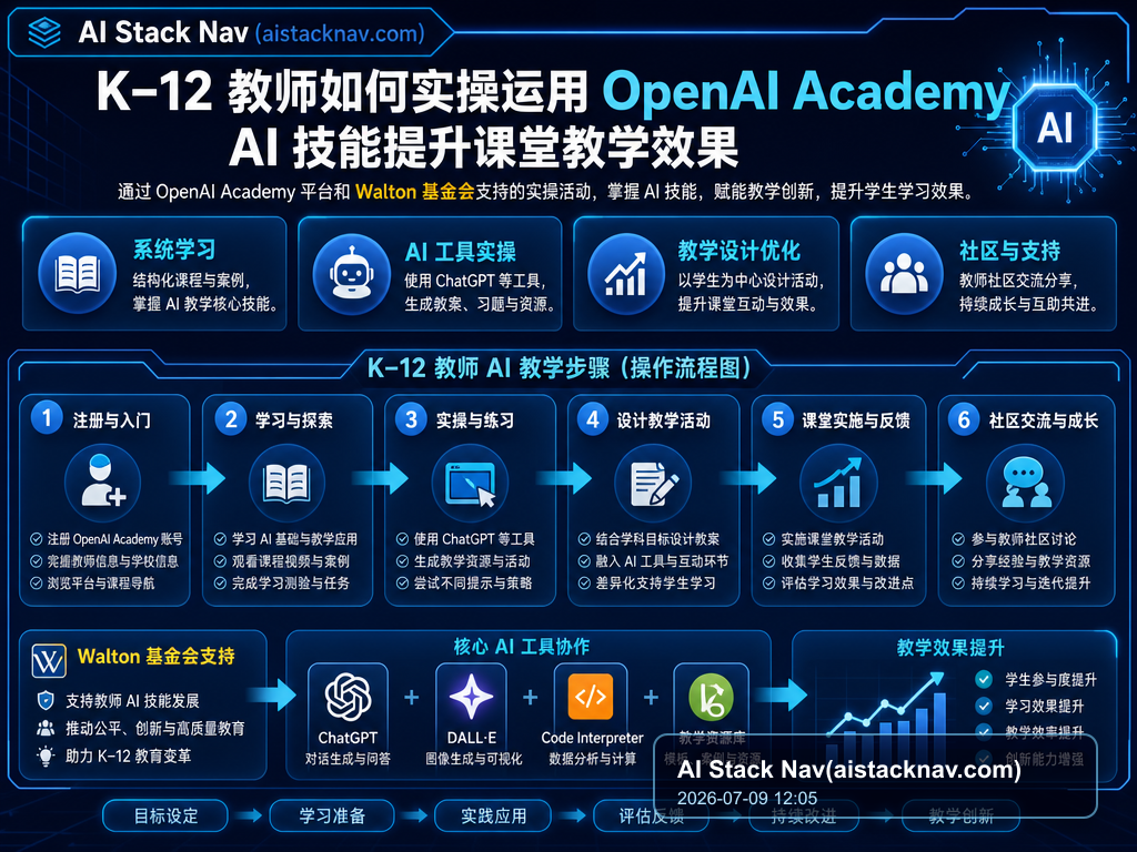 K–12 教师如何实操运用 OpenAI Academy AI 技能提升课堂教学效果 教程插图 1