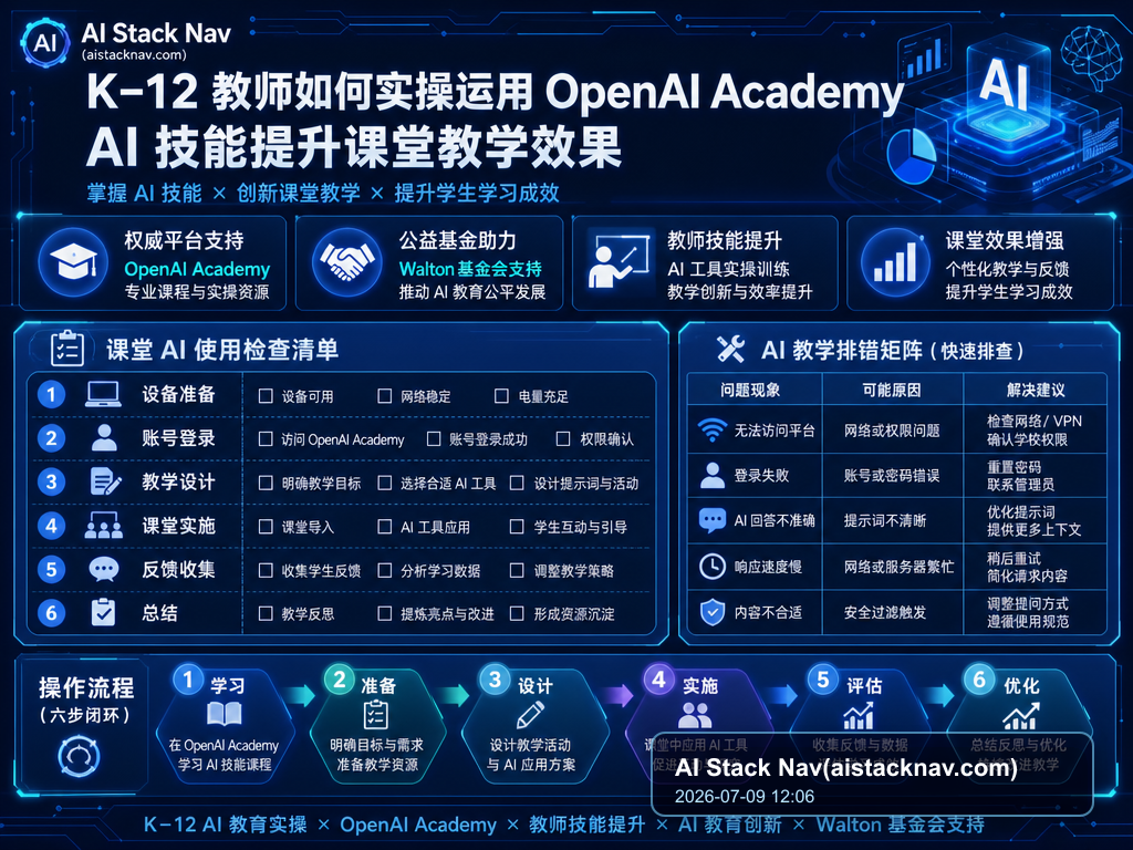 K–12 教师如何实操运用 OpenAI Academy AI 技能提升课堂教学效果 教程插图 2