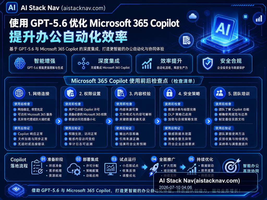 使用 GPT-5.6 优化 Microsoft 365 Copilot 提升办公自动化效率 教程插图 2