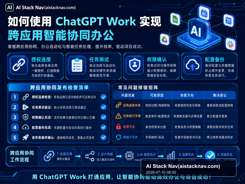 如何使用 ChatGPT Work 实现跨应用智能协同办公 教程插图 2
