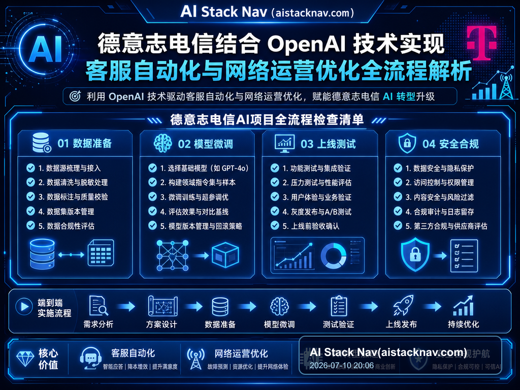 德意志电信结合 OpenAI 技术实现客服自动化与网络运营优化全流程解析 教程插图 2