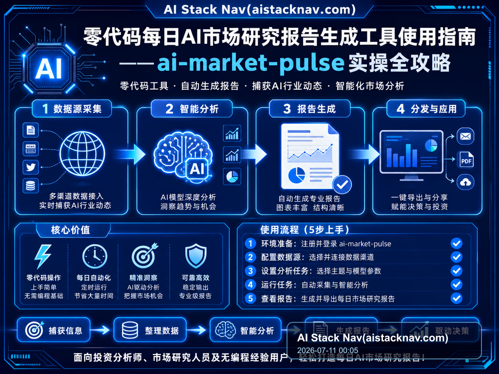零代码每日AI市场研究报告生成工具使用指南——ai-market-pulse实操全攻略 特色图