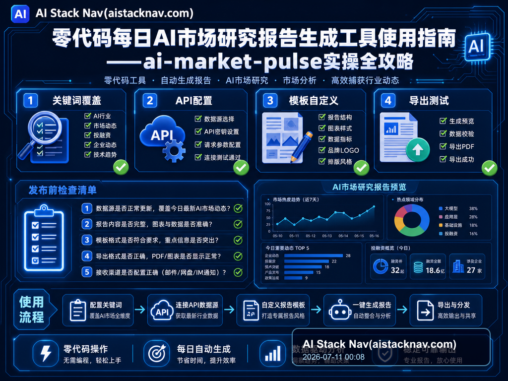 零代码每日AI市场研究报告生成工具使用指南——ai-market-pulse实操全攻略 教程插图 2
