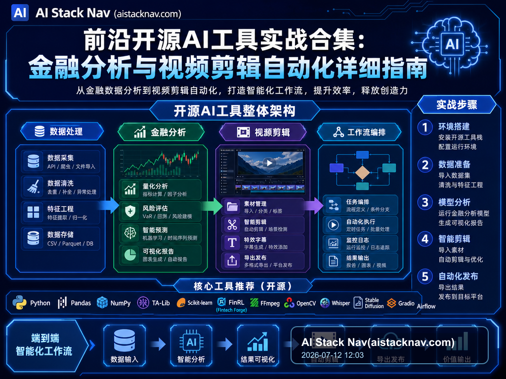 前沿开源AI工具实战合集：金融分析与视频剪辑自动化详细指南 特色图