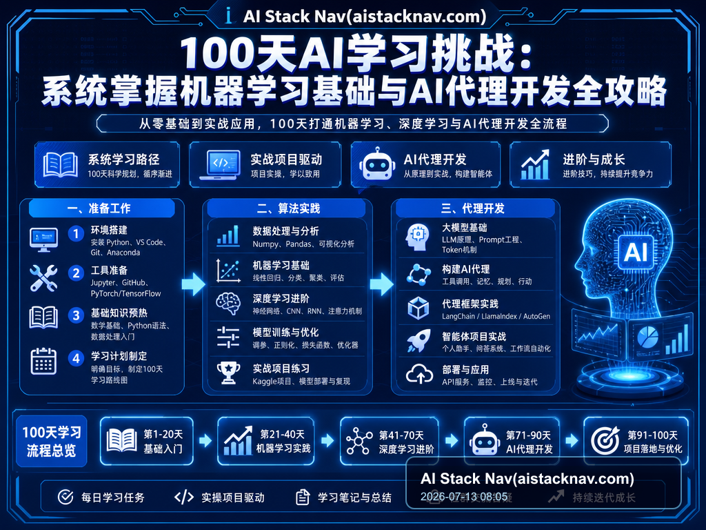 100天AI学习挑战:系统掌握机器学习基础与AI代理开发全攻略 教程插图 1