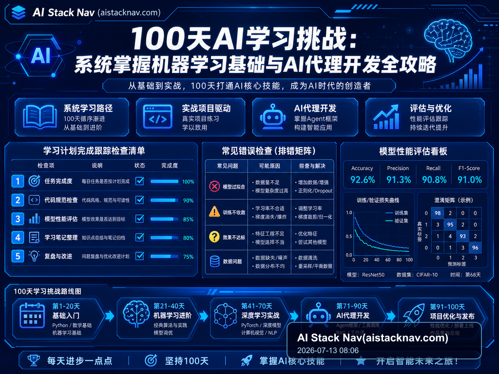 100天AI学习挑战:系统掌握机器学习基础与AI代理开发全攻略 教程插图 2