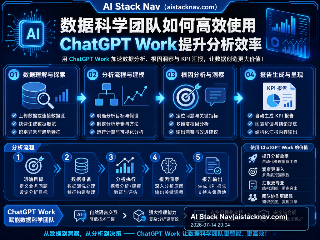 数据科学团队如何高效使用ChatGPT Work提升分析效率 特色图