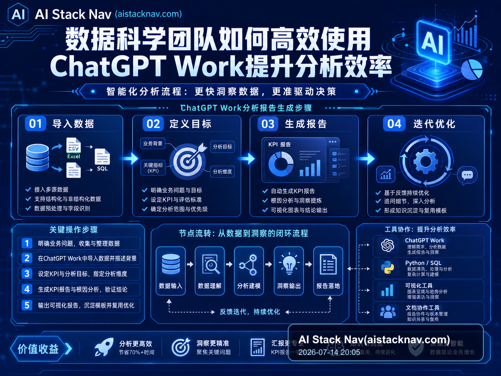 数据科学团队如何高效使用ChatGPT Work提升分析效率 教程插图 1