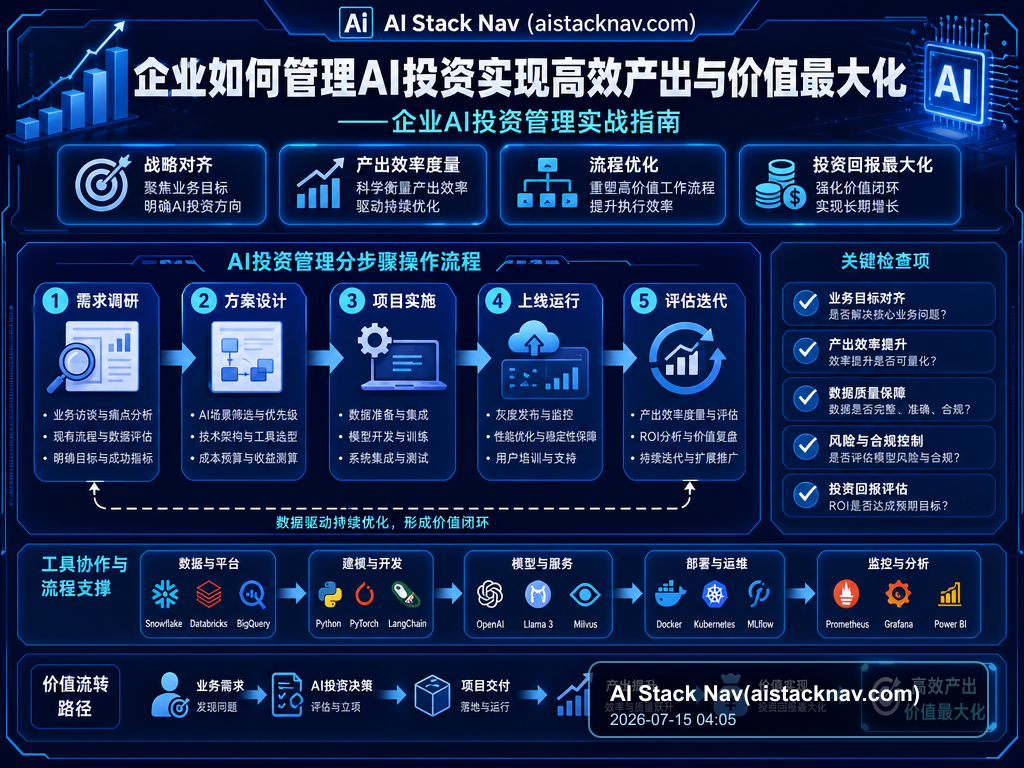 企业如何管理AI投资实现高效产出与价值最大化——企业AI投资管理实战指南 教程插图 1