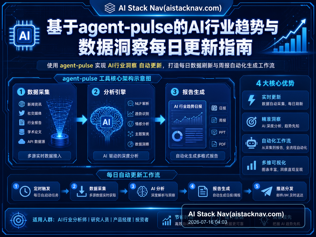 基于agent-pulse的AI行业趋势与数据洞察每日更新指南 特色图