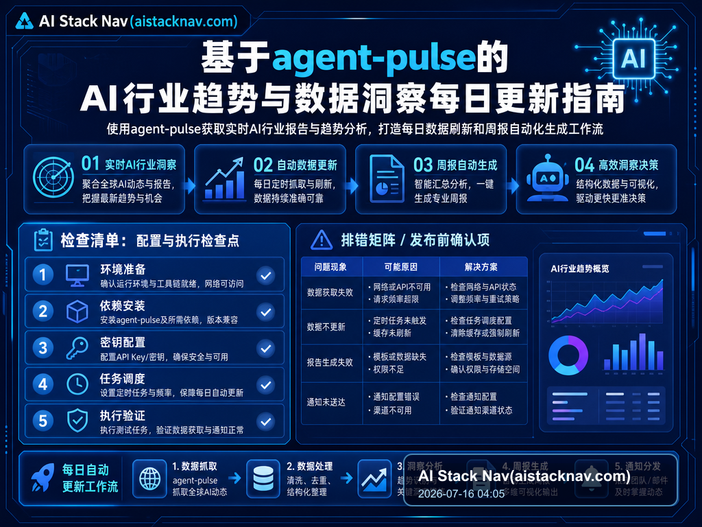 基于agent-pulse的AI行业趋势与数据洞察每日更新指南 教程插图 2