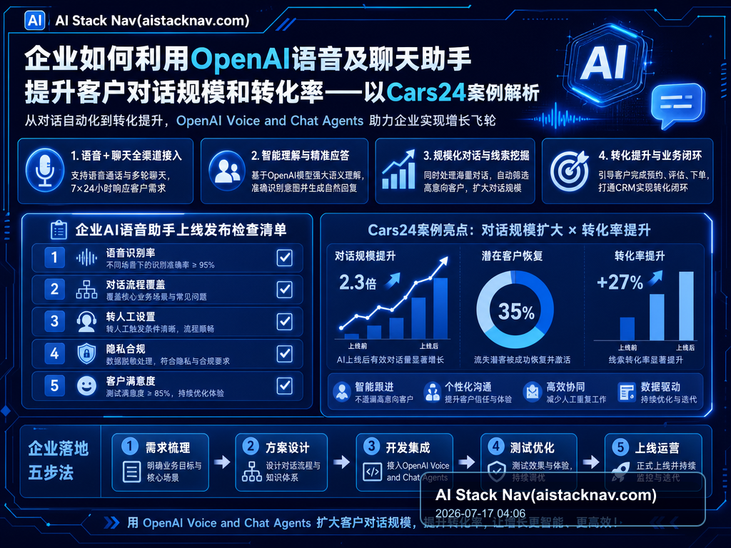 企业如何利用OpenAI语音及聊天助手提升客户对话规模和转化率——以Cars24案例解析 教程插图 2