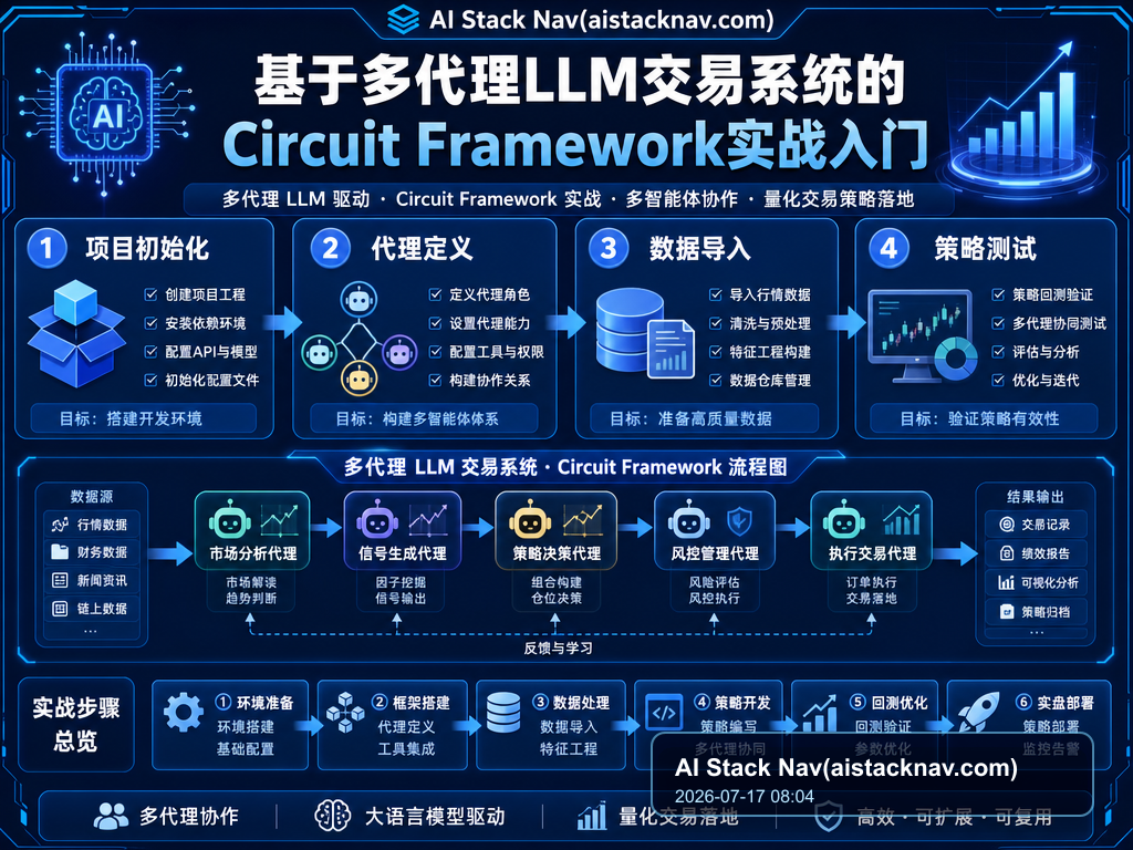 基于多代理LLM交易系统的Circuit Framework实战入门 教程插图 1