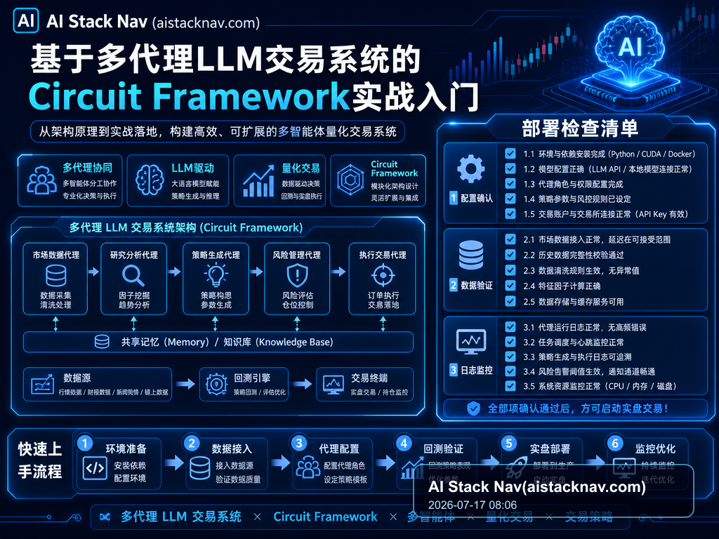 基于多代理LLM交易系统的Circuit Framework实战入门 教程插图 2