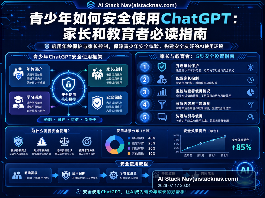 青少年如何安全使用ChatGPT：家长和教育者必读指南 特色图