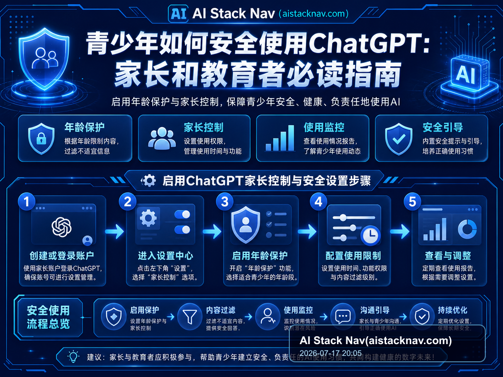 青少年如何安全使用ChatGPT:家长和教育者必读指南 教程插图 1