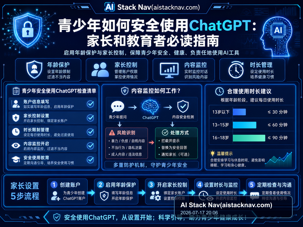 青少年如何安全使用ChatGPT:家长和教育者必读指南 教程插图 2