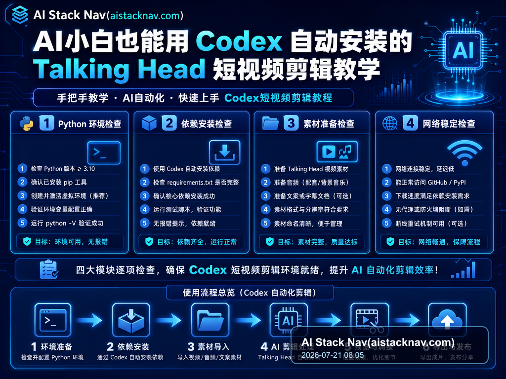 AI小白也能用 Codex 自动安装的 Talking Head 短视频剪辑教学 教程插图 2
