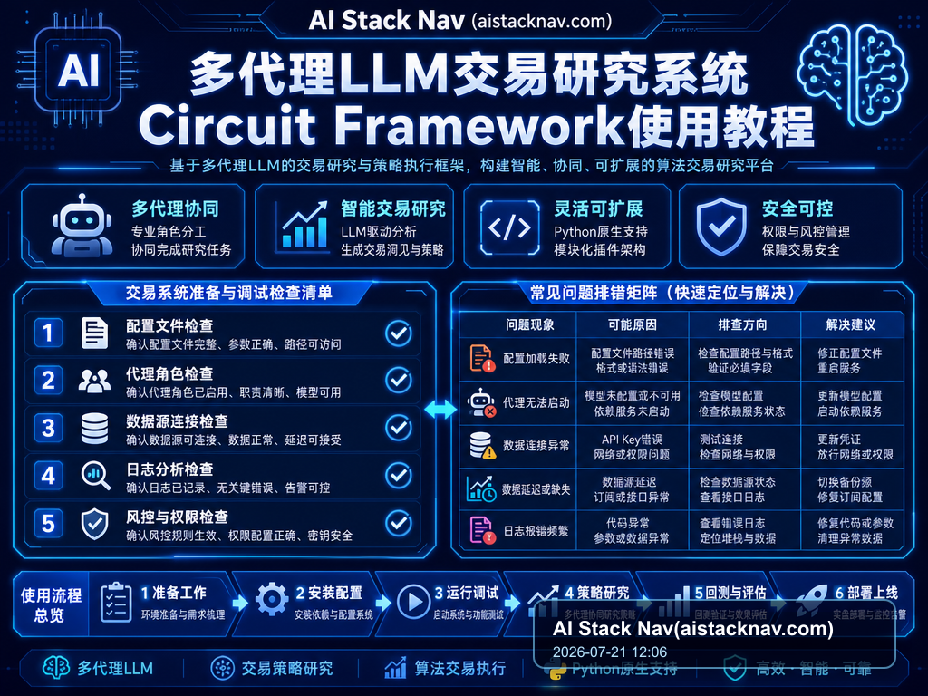 多代理LLM交易研究系统Circuit Framework使用教程 教程插图 2