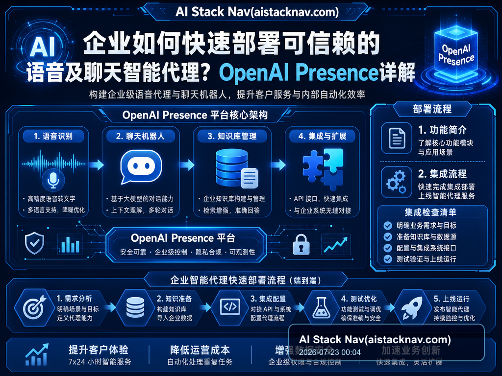 企业如何快速部署可信赖的语音及聊天智能代理？OpenAI Presence详解 特色图