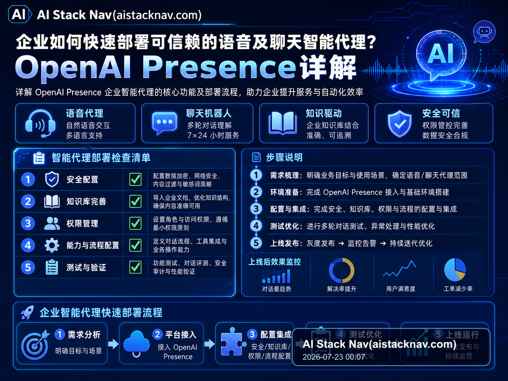 企业如何快速部署可信赖的语音及聊天智能代理？OpenAI Presence详解 教程插图 2
