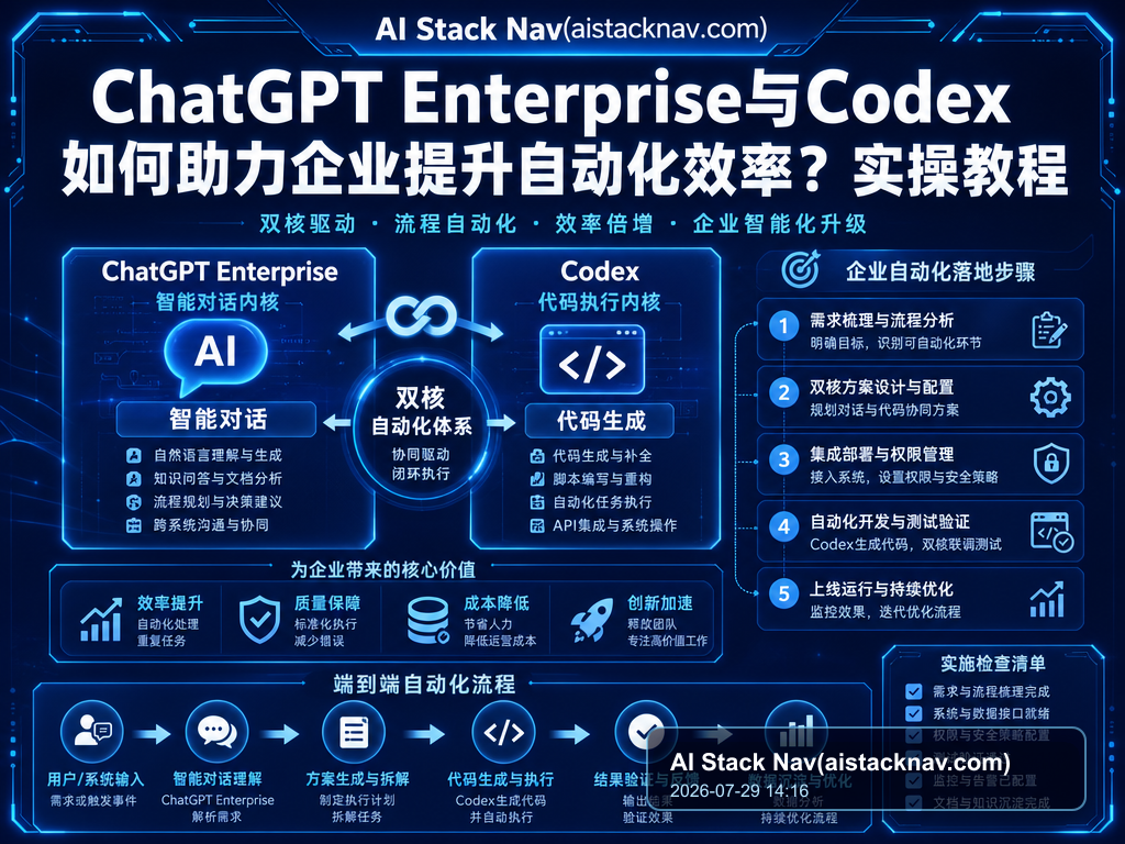 ChatGPT Enterprise与Codex如何助力企业提升自动化效率？实操教程 特色图