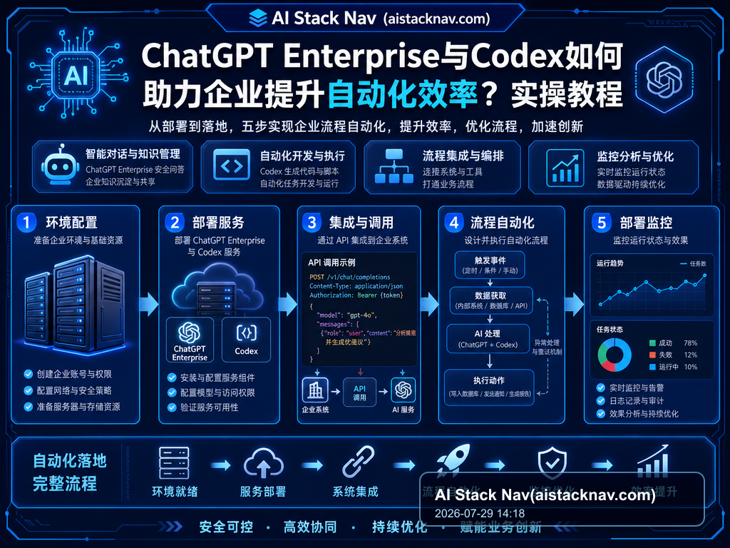 ChatGPT Enterprise与Codex如何助力企业提升自动化效率?实操教程 教程插图 1