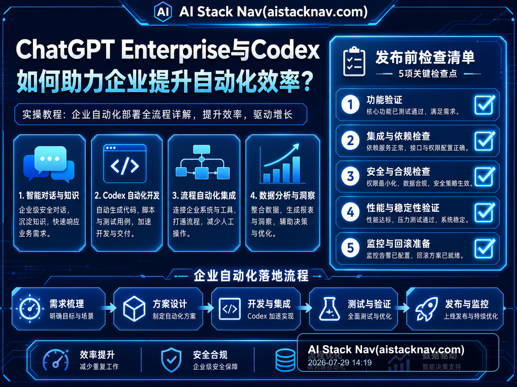 ChatGPT Enterprise与Codex如何助力企业提升自动化效率?实操教程 教程插图 2