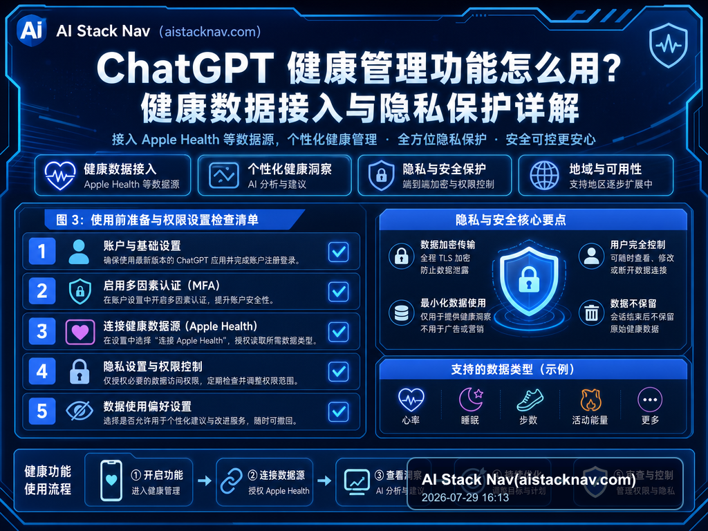 ChatGPT 健康管理功能怎么用？健康数据接入与隐私保护详解 教程插图 2