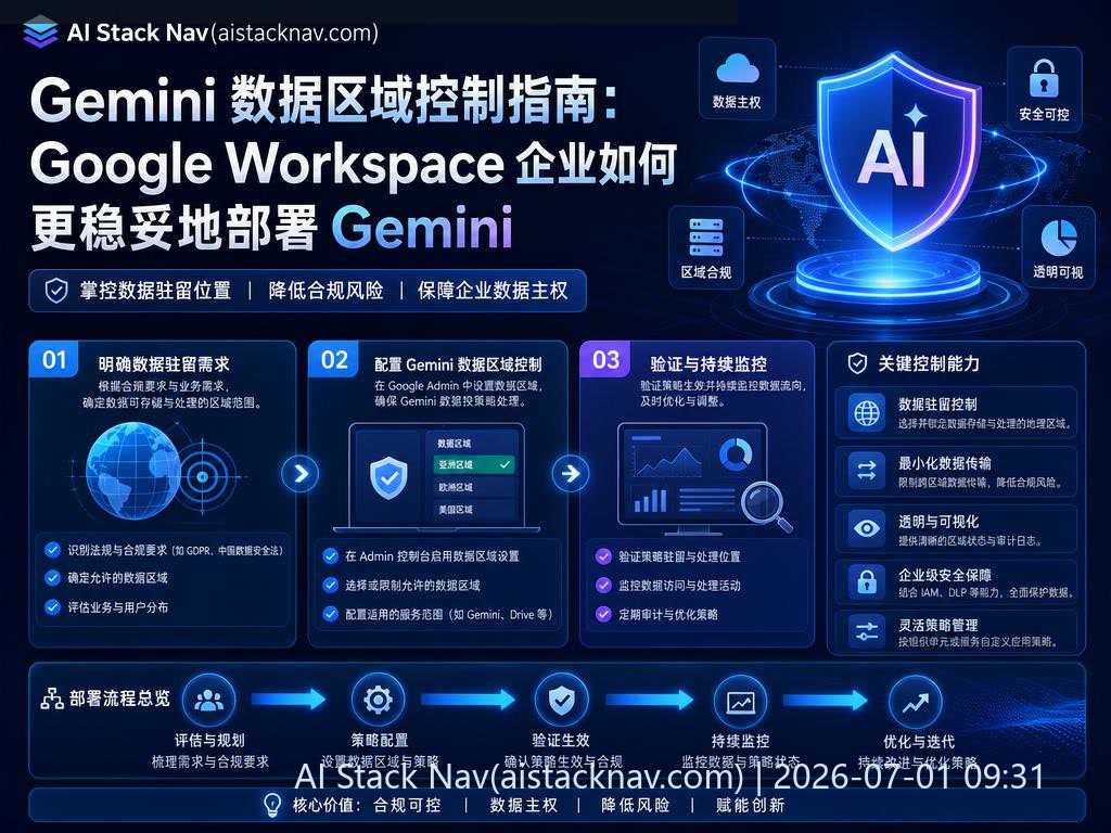 Gemini 数据区域控制科技感封面