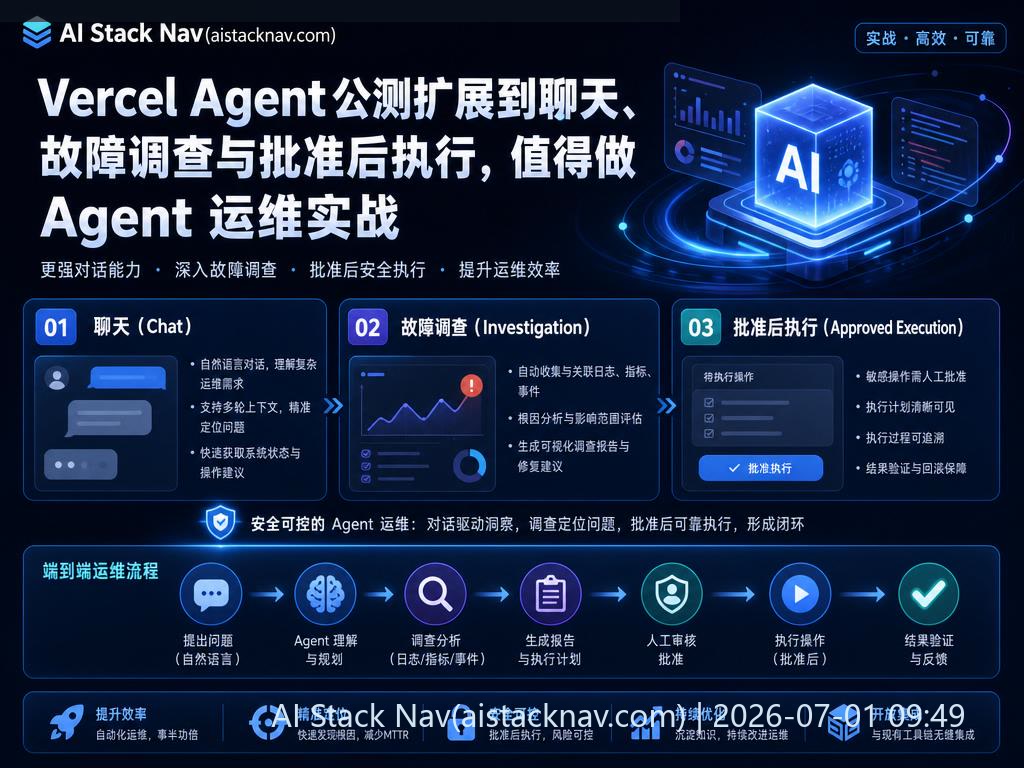 Vercel Agent 公测扩展功能科技感封面
