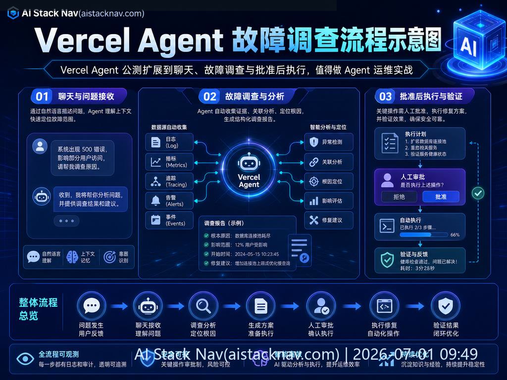 Vercel Agent 故障调查流程示意图