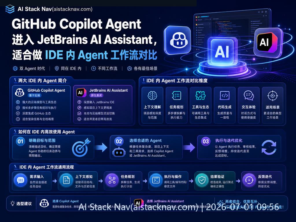 GitHub Copilot Agent 集成 JetBrains AI Assistant 科技感封面