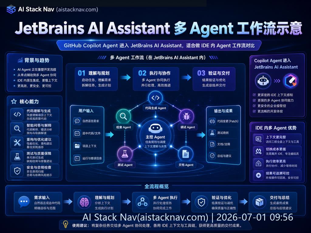 JetBrains AI Assistant Agent Picker 界面示意图