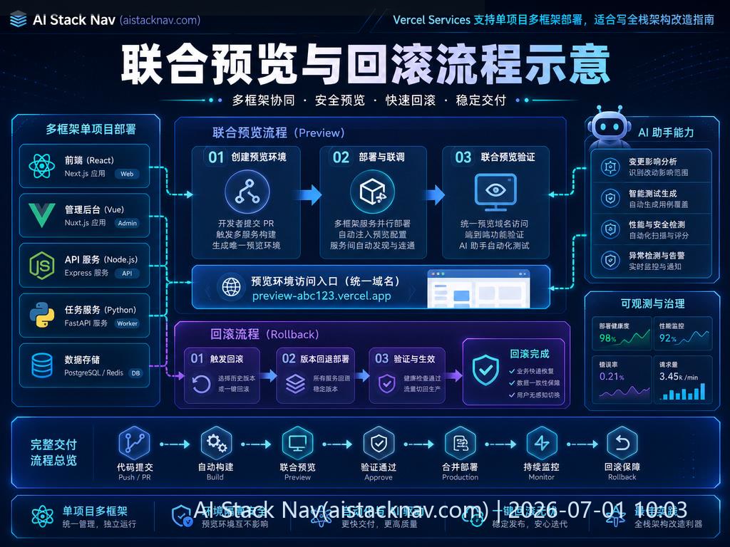 Vercel Services 支持单项目多框架部署，适合写全栈架构改造指南 科技感课程封面海报配图 2