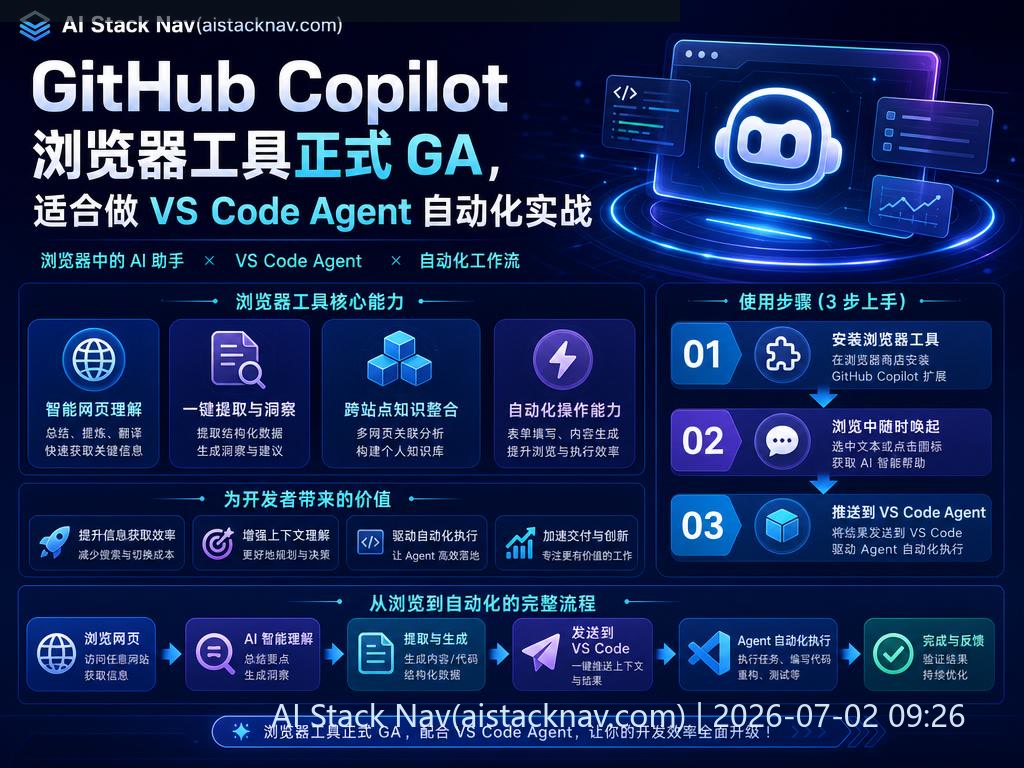 GitHub Copilot 浏览器工具自动化实战