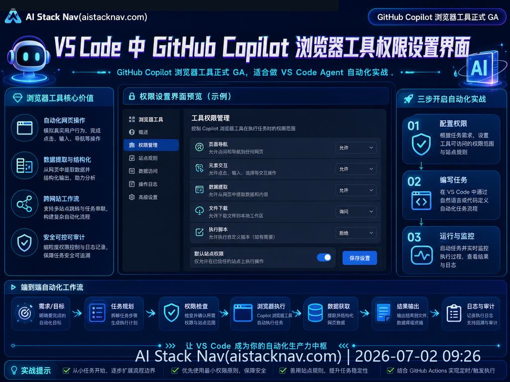 VS Code 中 GitHub Copilot 浏览器工具权限设置界面