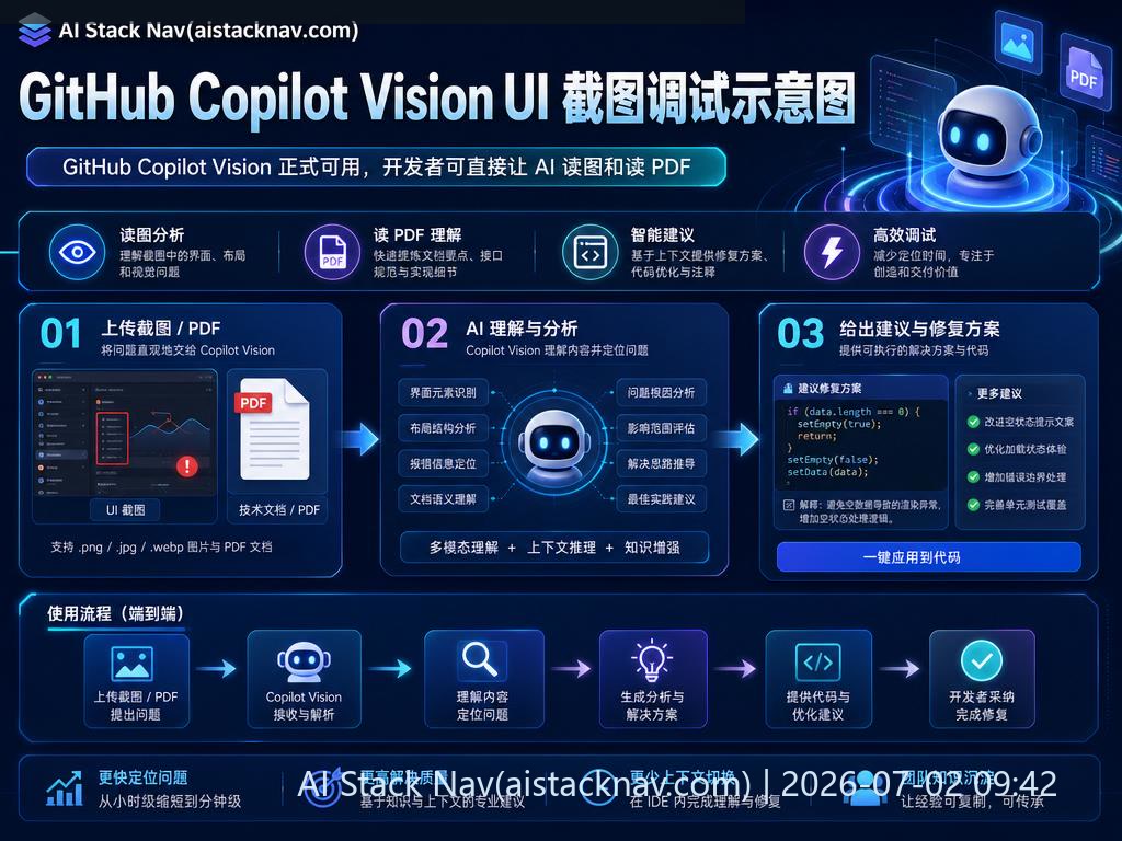 GitHub Copilot Vision UI 截图调试示意图