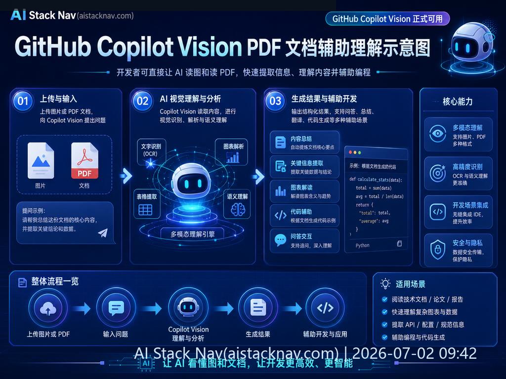 GitHub Copilot Vision PDF 文档辅助理解示意图