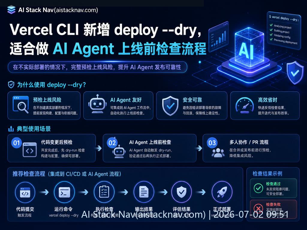 Vercel CLI deploy --dry 功能科技感封面