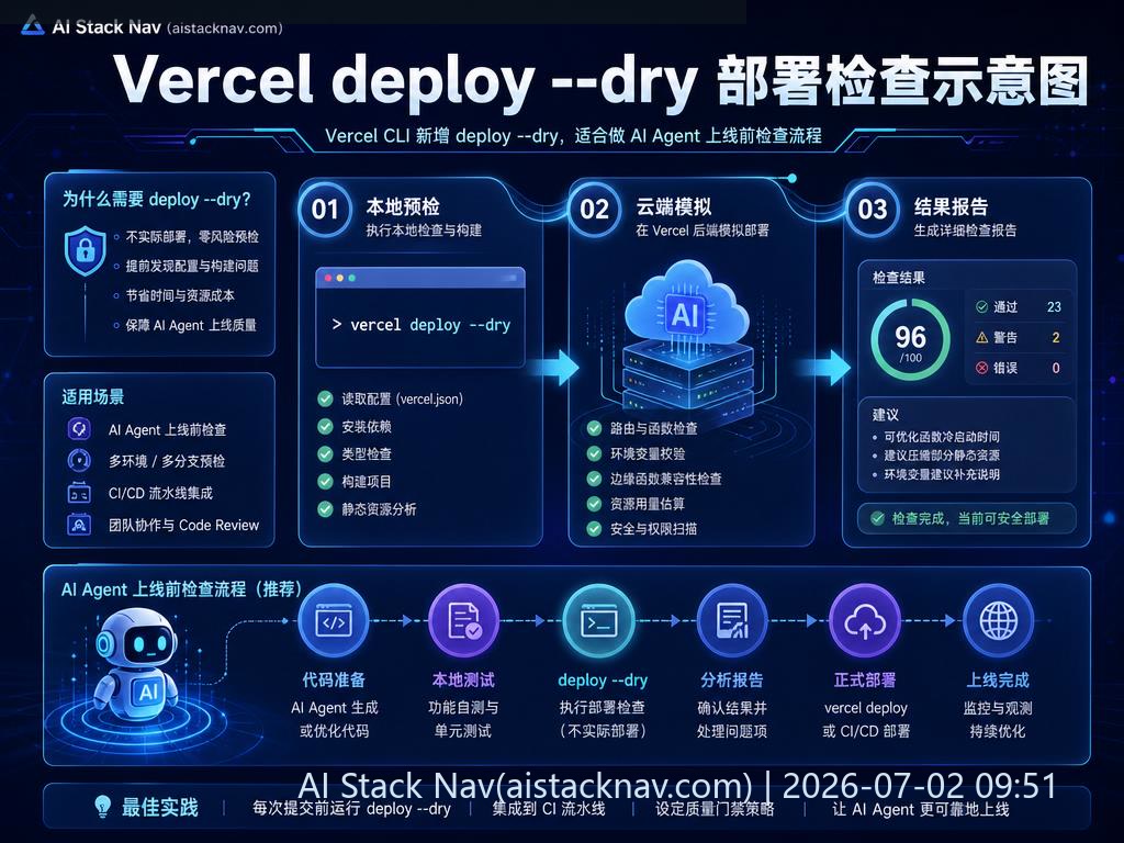 Vercel CLI 新增 deploy --dry，适合做 AI Agent 上线前检查流程 科技感课程封面海报配图 1